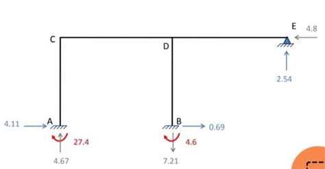 Image result for Frame Calculation