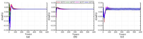 Distributed Dual Closed-Loop Model Predictive Formation Control for ...
