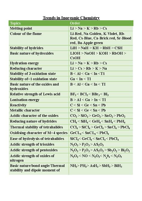 Trends in Inorganic Chemistry - Trends in Inorganic Chemistry Topics ...