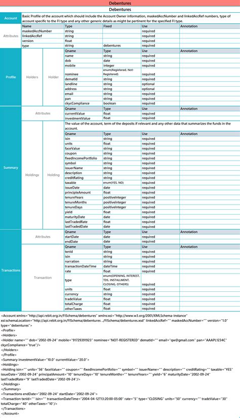 Debentures - Moneyone Eco System Participation Kit