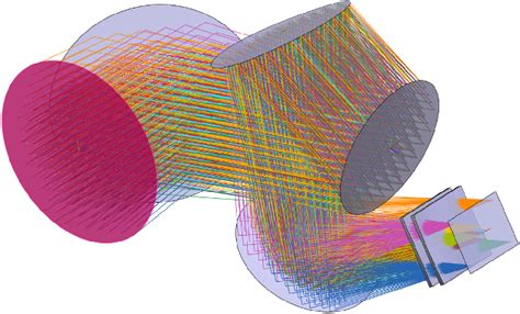 Image result for Ray Tracing Example