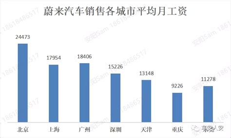 天津年平均工资相关-房家网
