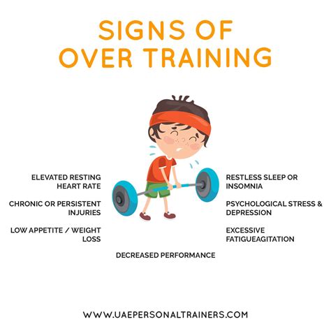 Which Of The Following Is A Chronic Sign Of Overtraining
