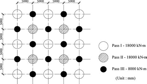 Image result for Dynamic Compaction Procedure