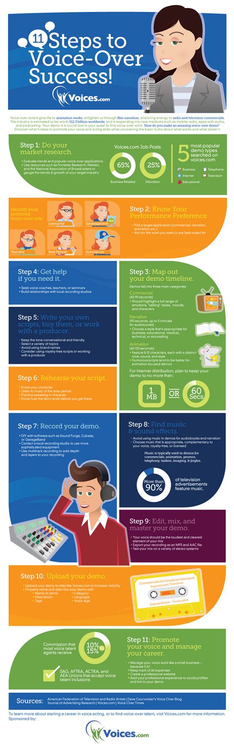 Image result for Voice Over Tips