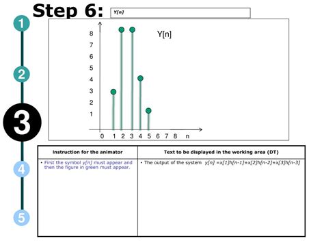 Convolution of 2 Discrete Signals 的图像结果