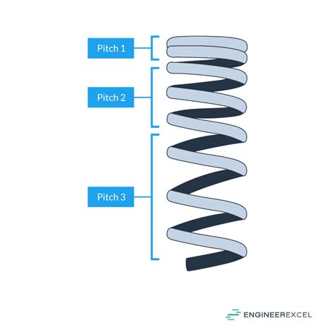 Spring Compression Formula 的图像结果