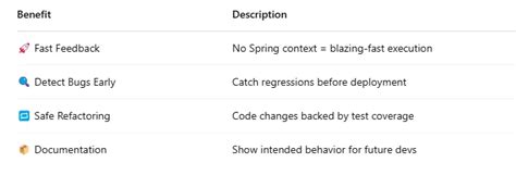 Image result for Spring Boot Sample Controller