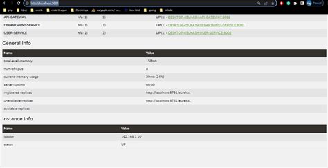 Image result for Eureka Spring Boot