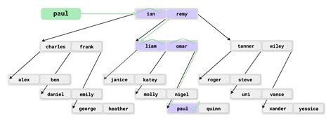 Image result for MySQL Index