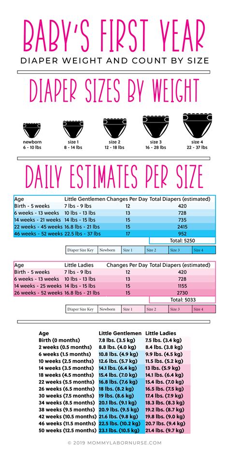 How Long Are Babies In Size 4 Diapers - BABBIES CIP