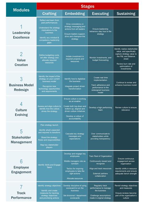Image result for Implementation Science Road Map
