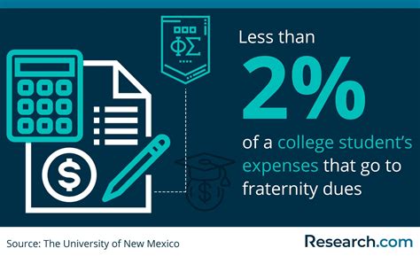 Do You Have To Pay To Be In A Fraternity | Detroit Chinatown