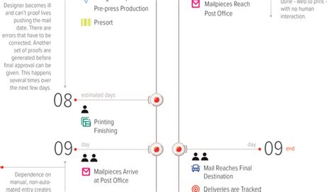 Image result for Automated Mailing Systems
