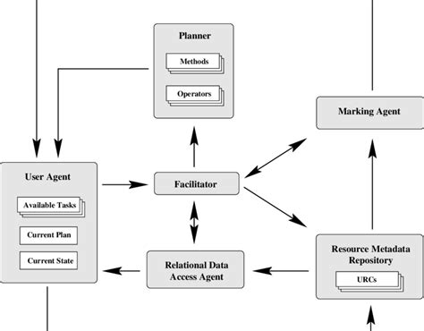 Prototype Computer Operating System 的图像结果