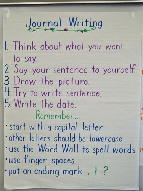 Image result for What Is Journal Writing