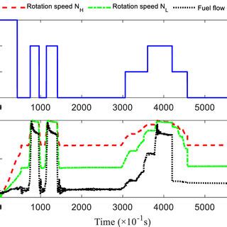 Sample Operating Mode 的图像结果