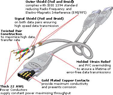 FireWire Explained 的图像结果