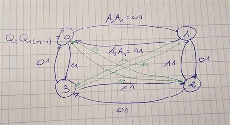 Karnaugh Map Problem 的图像结果