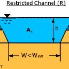Image result for Structural channel Types