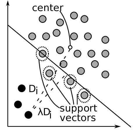 Image result for Values for Slack Variables