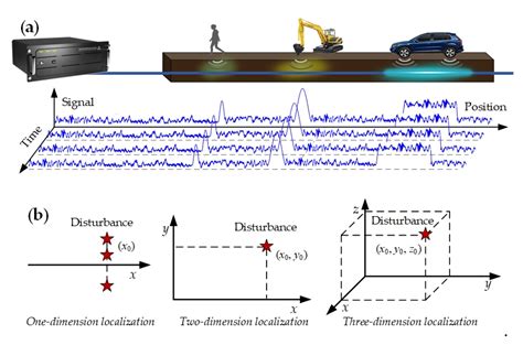 Recent Progress in Distributed Fiber Acoustic Sensing with Φ-OTDR
