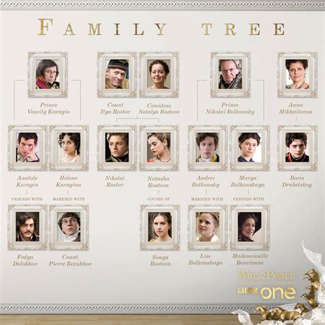 BBC "War and Peace" family tree. James Norton (@jginorton) | Twitter | TV