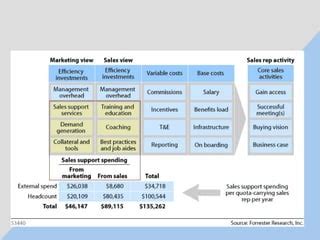 Image result for Inflection Point Slide Examples