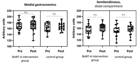 The Short-Term Impact of Botulinum Neurotoxin-A on Muscle Morphology ...