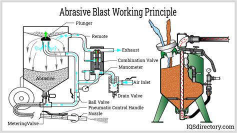 What Is Abrasive With Examples at Jackson Steinfeld blog