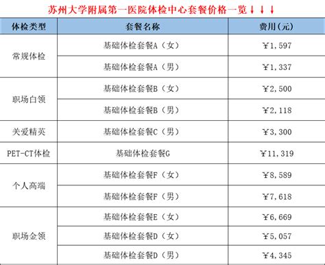 徐州首家女子体检中心在妇幼保健院成立 - 全程导医网