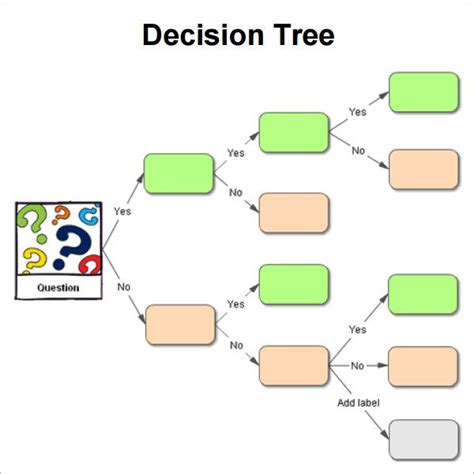 Image result for Control Chart Decision Tree
