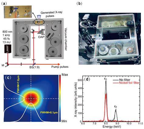 A Highly Stable-Output Kilohertz Femtosecond Hard X-ray Pulse Source for Ultrafast X-ray Diffraction