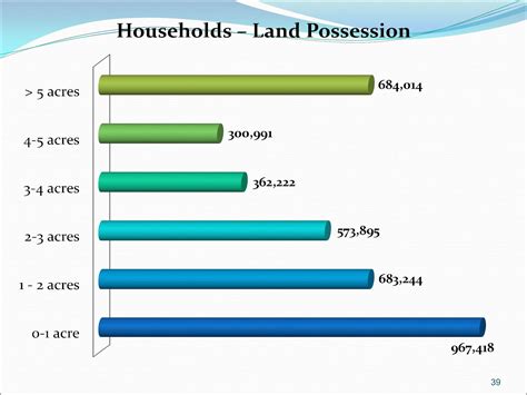 Telangana: EC Withdraws Nod to BRS to Disburse Rythu Bandhu Scheme ...