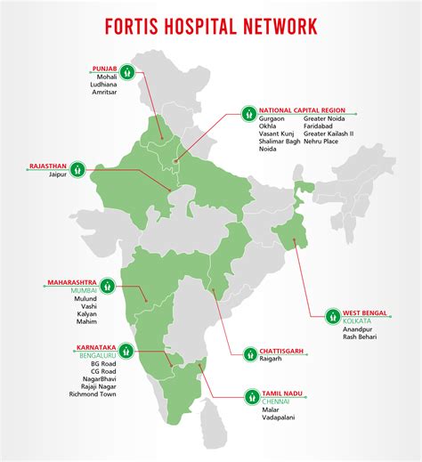 About Us | Fortis Healthcare