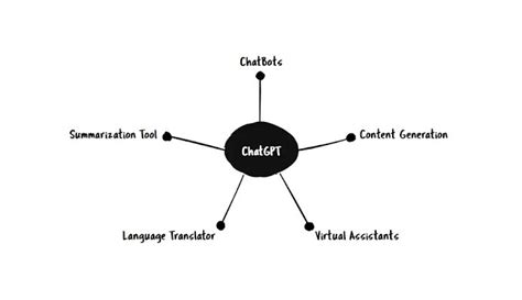 What is ChatGPT and why is it considered a disruptive technology?