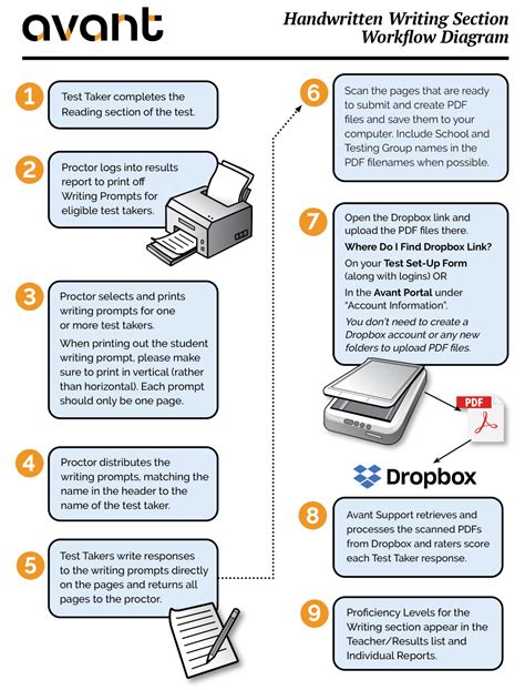 STAMP Guia da Seção de Escrita à Mão | Avant Assessment