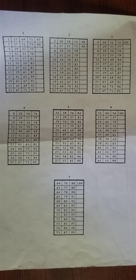 Image result for Random Number Chart
