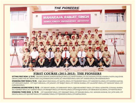 Maharaja Ranjit Singh AFPI Mohali