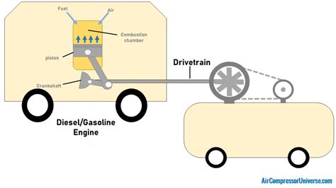 Engine Control for Gas Air Compressor 的图像结果