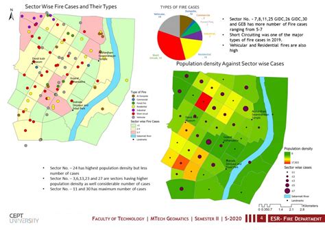 GIS for Governance : Fire Emergency Services | CEPT - Portfolio