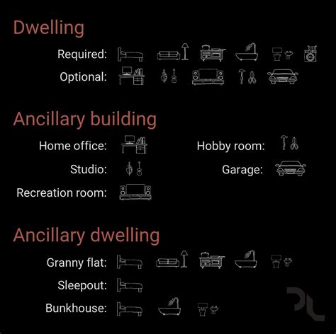 Ancillary Use Planning Definition at Jasper Gunson blog
