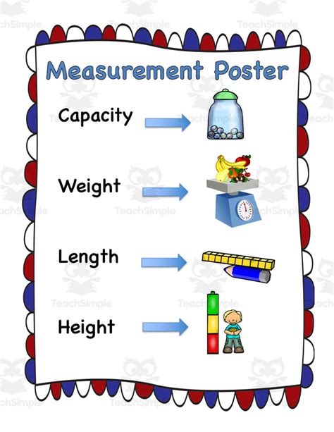 Measurements Chart Math 的图像结果