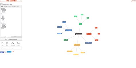 Image result for 2 Topic Mind Map