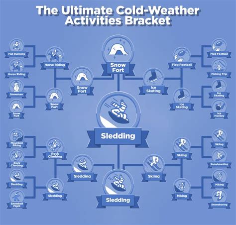 Image result for Cold Weather Activity