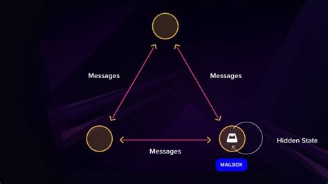 Image result for Erlang Examples