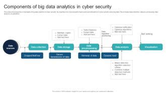 Big Data Security Analytics 的图像结果