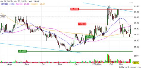 China Steel : Announcement of important resolutions of 2022 annual ...