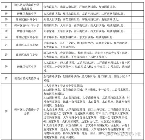 2023年西安学区划分全汇总！ - 知乎