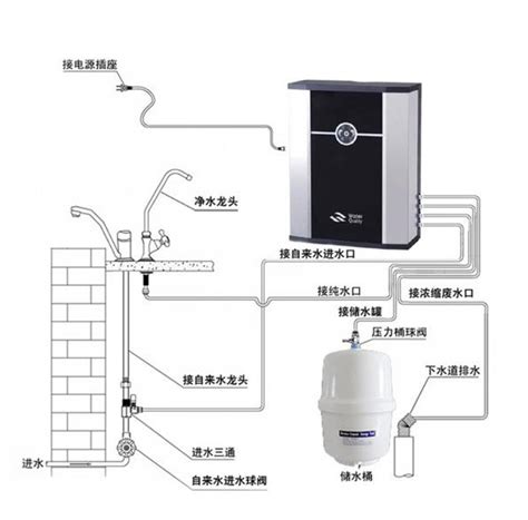 净水器安装示意图和安装的详细步骤